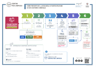 cpi-lavoras-aspal-2026