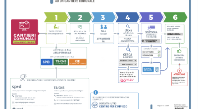 cpi-lavoras-aspal-2026